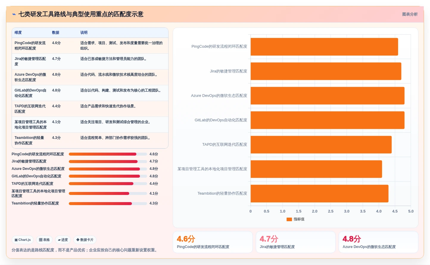 解锁研发效能:2026年PingCode研发平台选型指南及7款顶级工具盘点