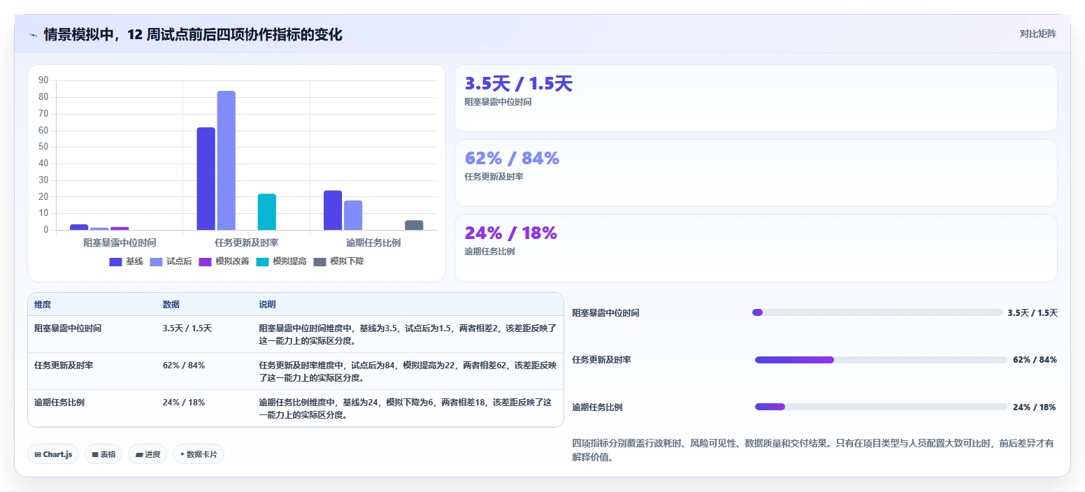 提升效率的秘密：2026年最值得投资的5大项目经理软件工具