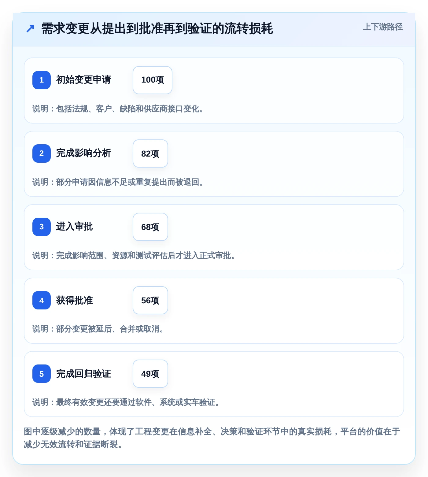 2026年汽车行业必备:7款顶尖汽车项目管理五大工具全面对比