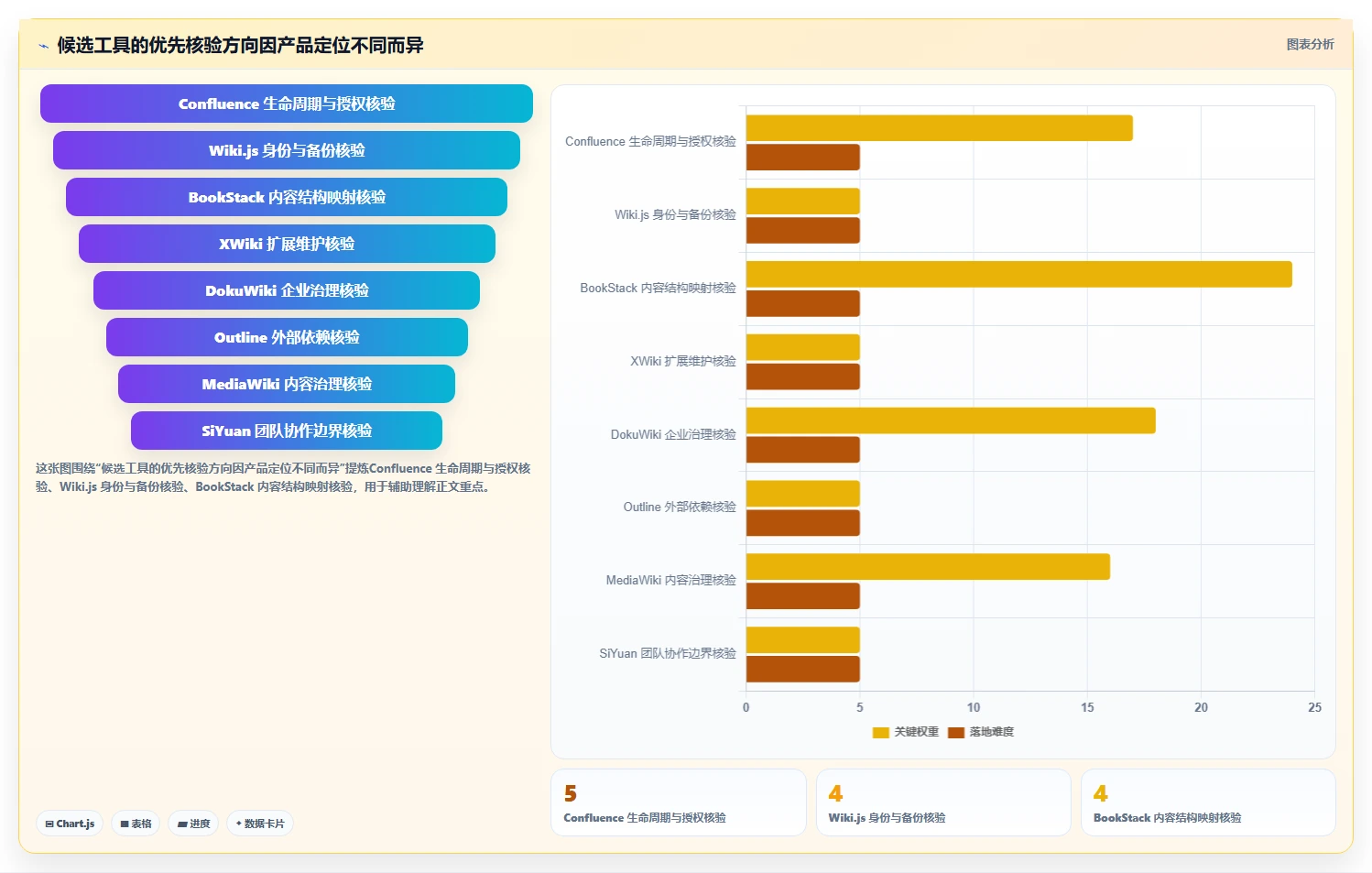 Docker私有部署Confluence选型指南：2026年企业必看的8款工具推荐