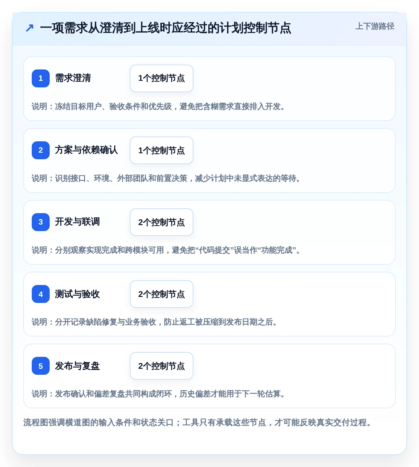 2026年必备:6款顶级软件需求开发的进度横道图软件工具对比