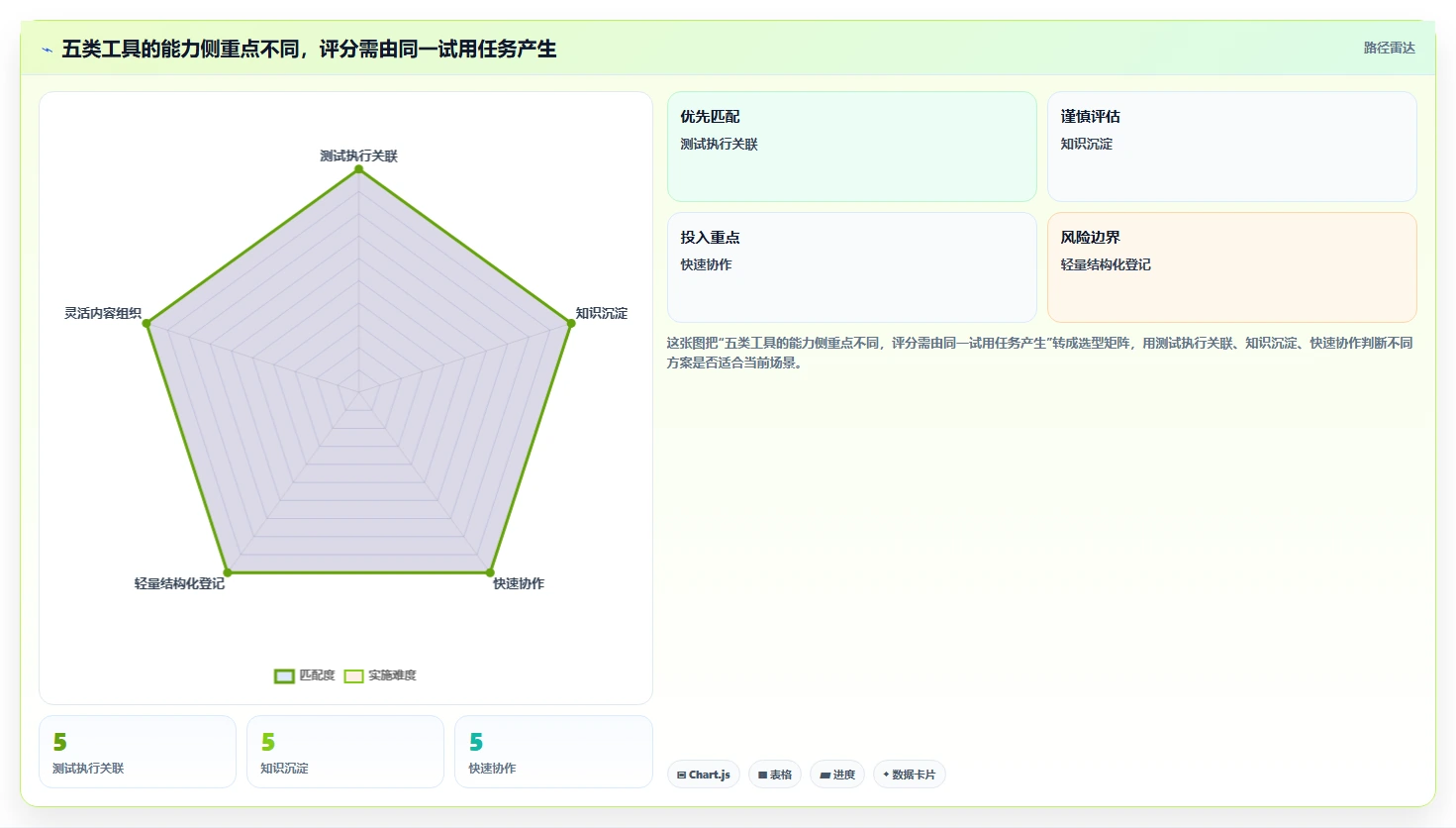 效率提升必备:2026年度5大记录测试记录的文档软件工具推荐