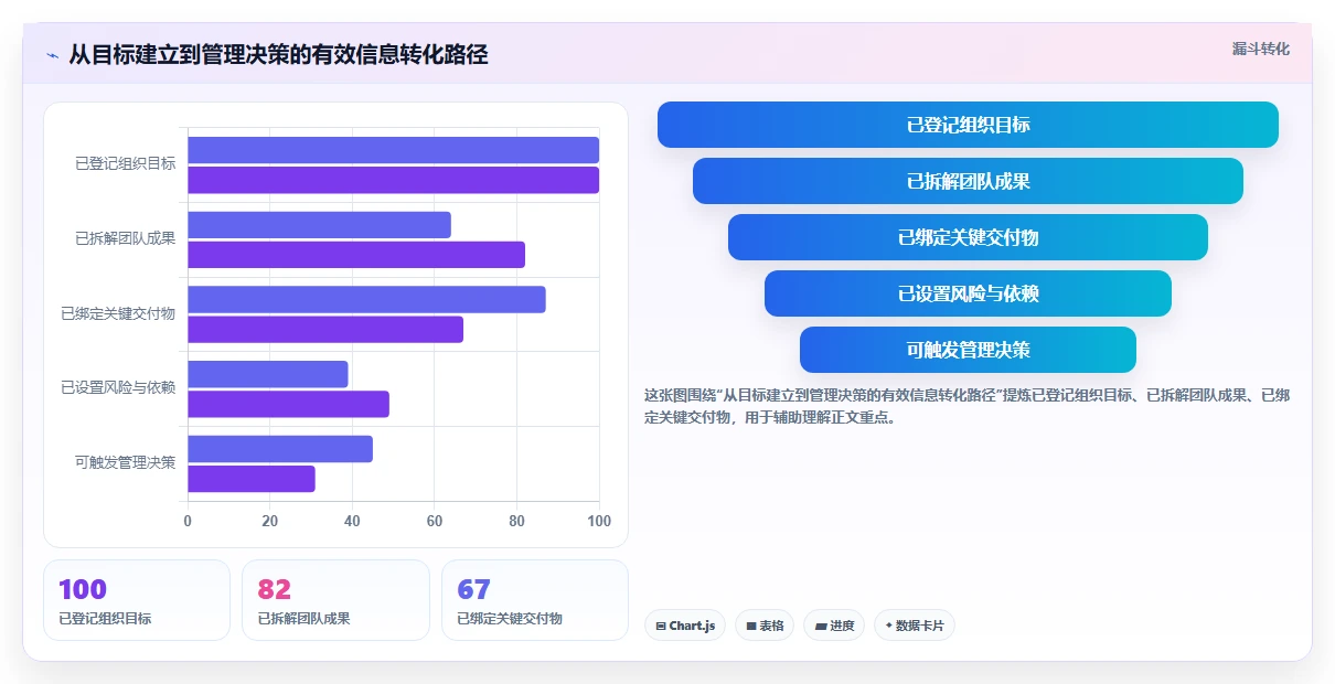 突破传统:2026年最受欢迎的7款计划与目标管理平台盘点