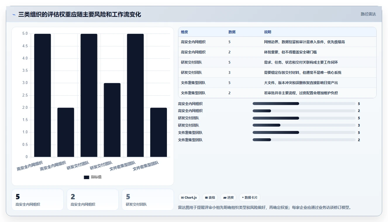 2026年内网团队协作共享平台大盘点:6款提升效率的必备工具