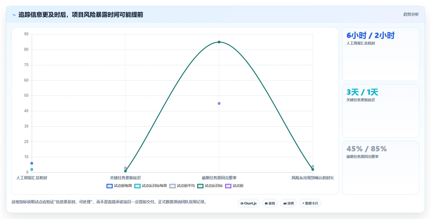 2026年效率之选:6大项目进展跟踪软件深度对比