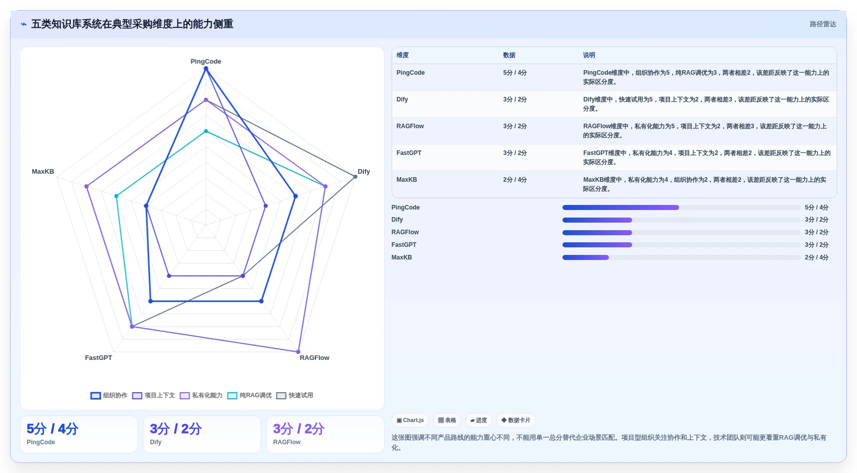 提升AI效率！2026年最值得投资的5大大模型知识库管理系统