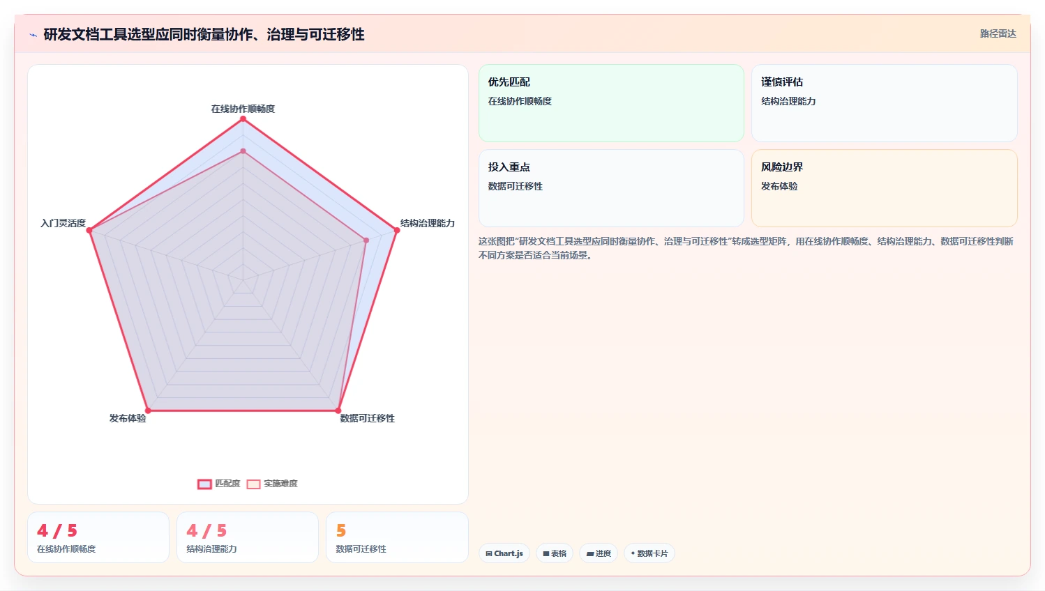 研发团队必备：2026年Top 7结构化文档软件工具推荐