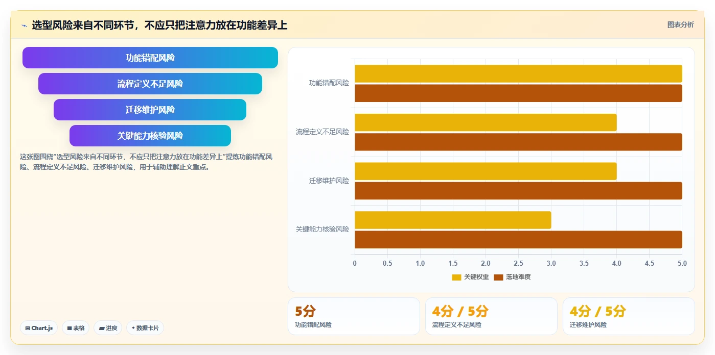 从入门到精通:2026年需求分析和管理工具选型指南,助力项目成功