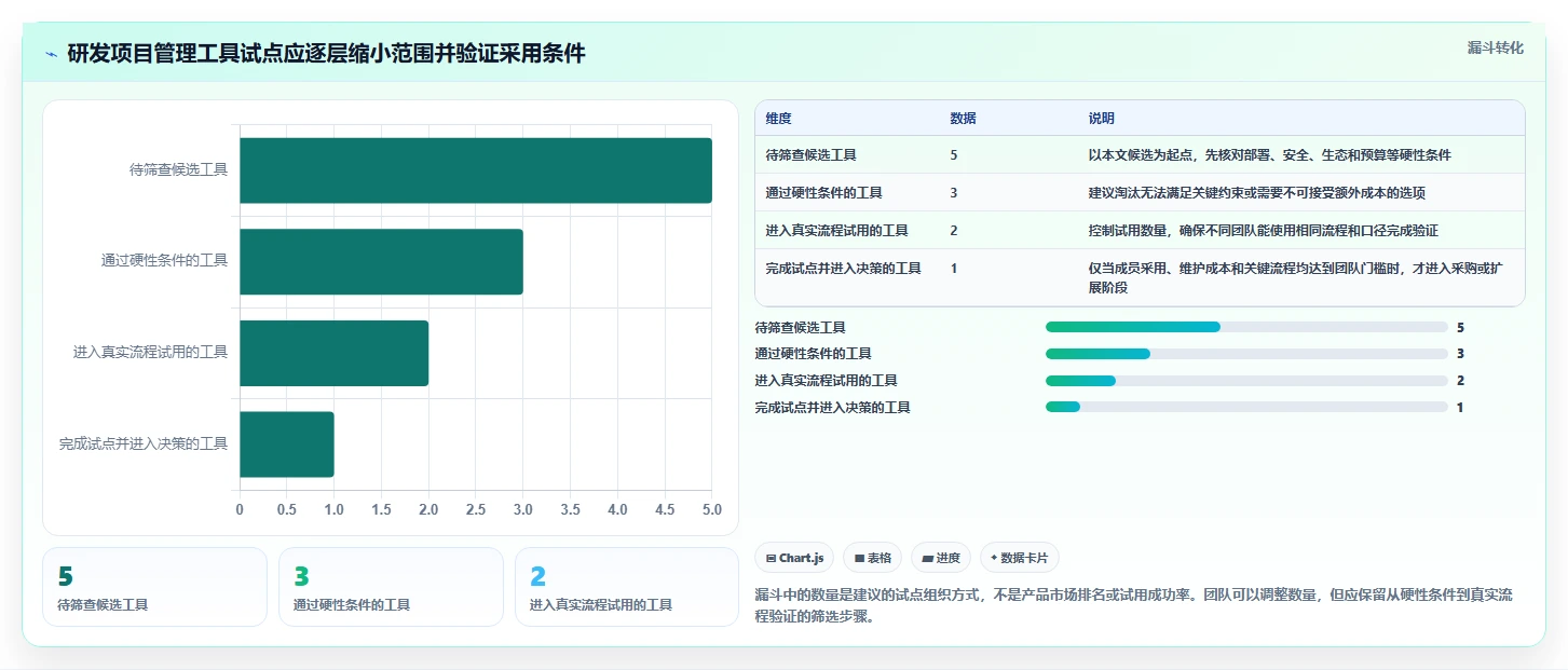 提升研发效率必看:2026年软件项目管理软件排行榜TOP5推荐