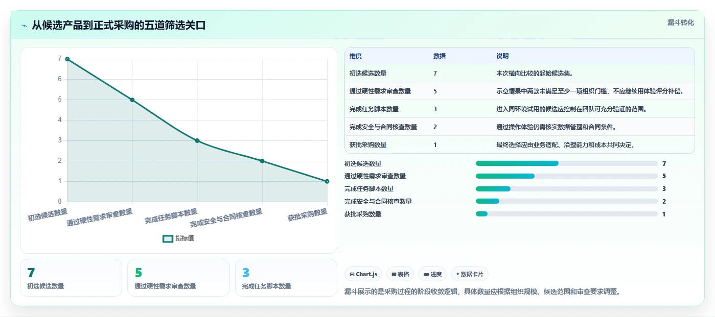 项目管理新趋势：2026年7款领先在线文档系统全面评测