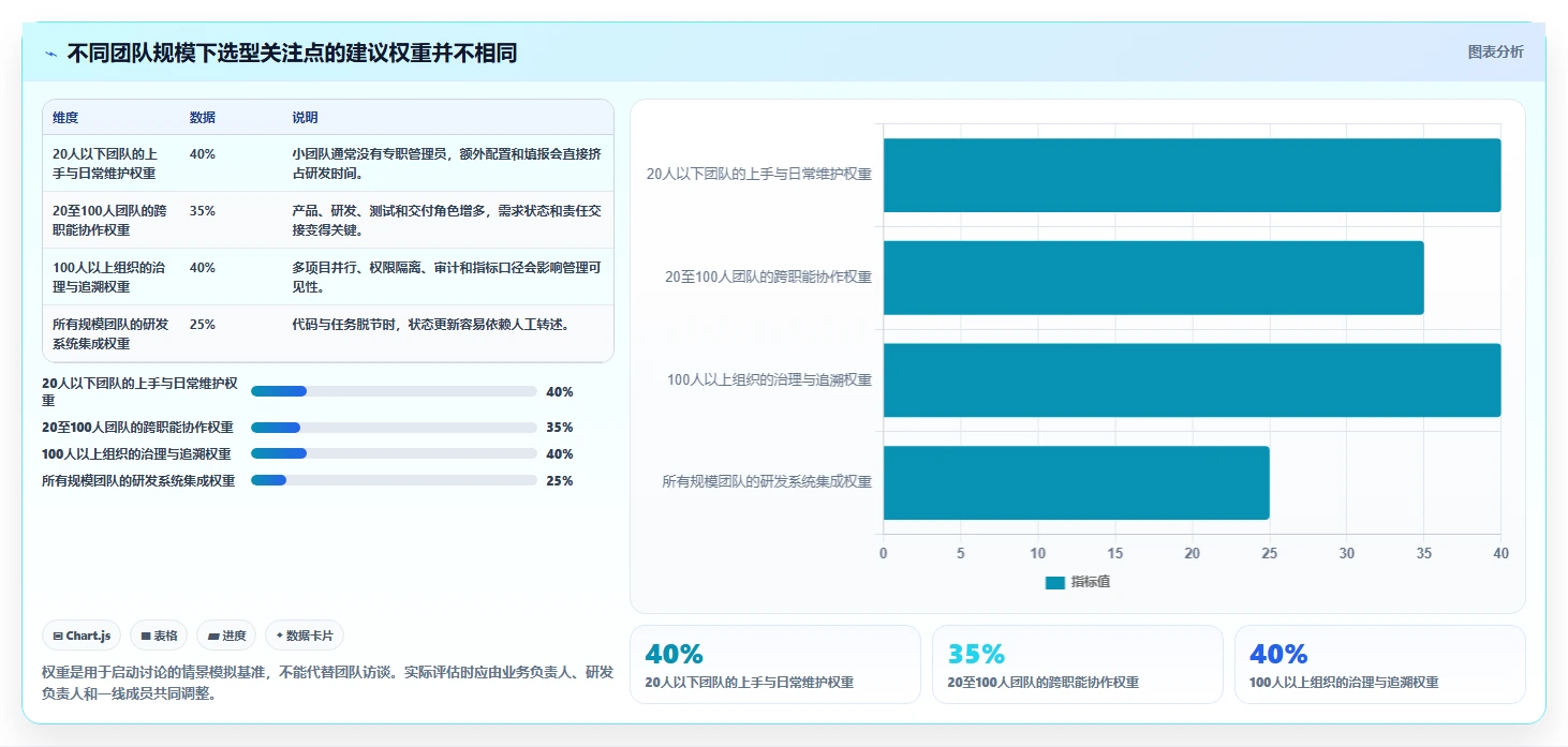 项目经理必看：2026年7款优秀研发项目任务跟踪软件推荐及选型指南