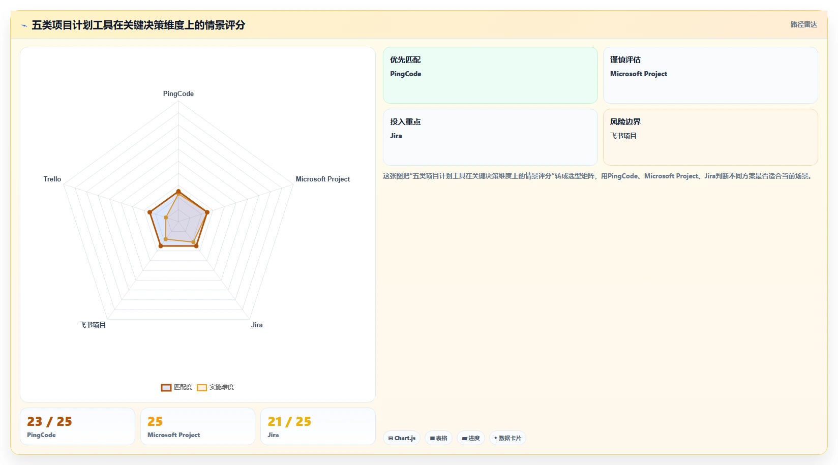 2026年度榜单：5大排项目计划的办公软件工具对比与选择指南