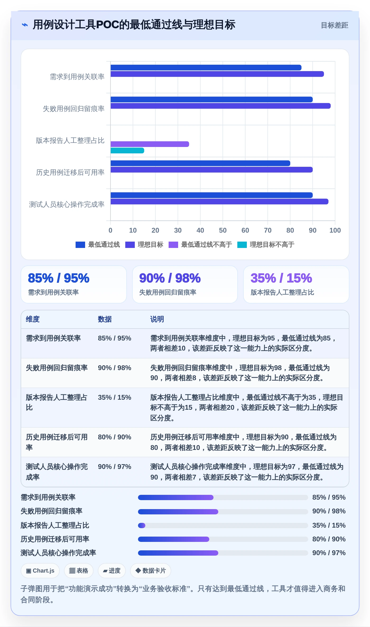 用例设计工具对比:2026年度7款热门工具深度分析