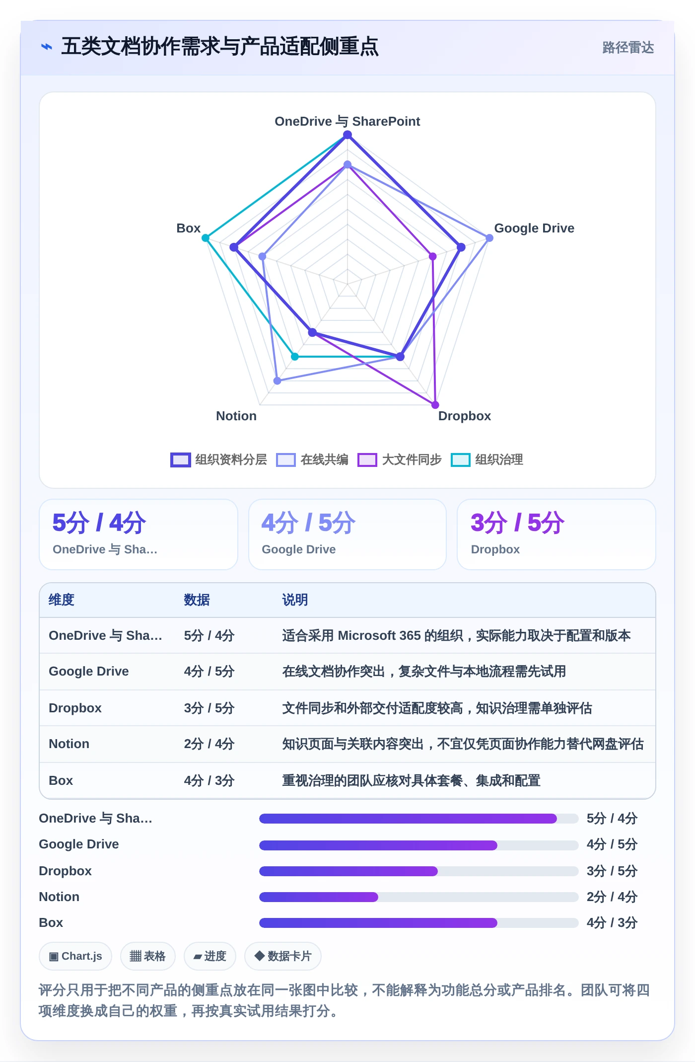 提升团队协作：2026年最受欢迎的5大我的文档管理软件推荐