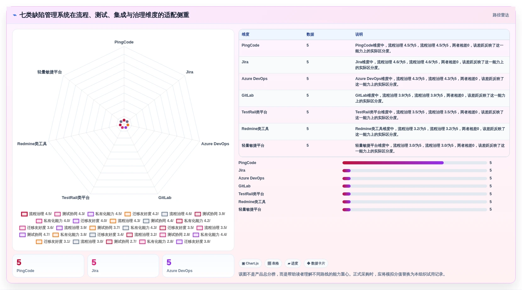 项目管理新趋势：2026年7款顶级缺陷状态矩阵测试系统全面评测