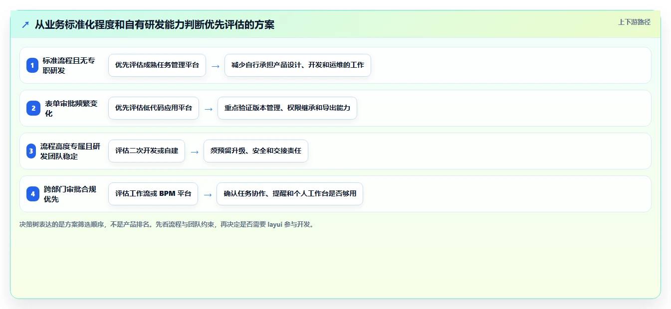 2026年必备：6大layui任务管理系统工具对比与选型指南
