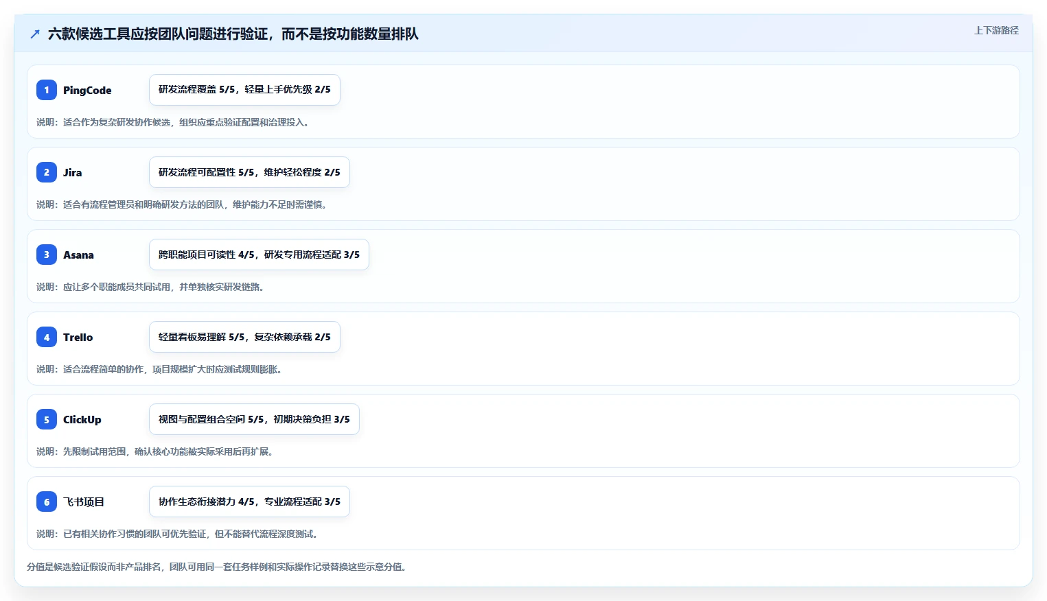 2026年项目管理效率大提升:6款项目管理app知乎热议工具深度对比