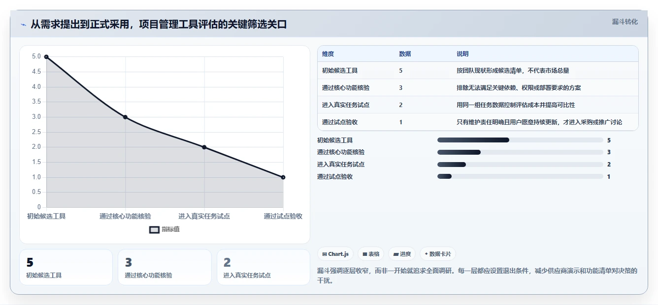 效率提升利器:2026年最受欢迎的5大项目管理横道图和网络图工具盘点