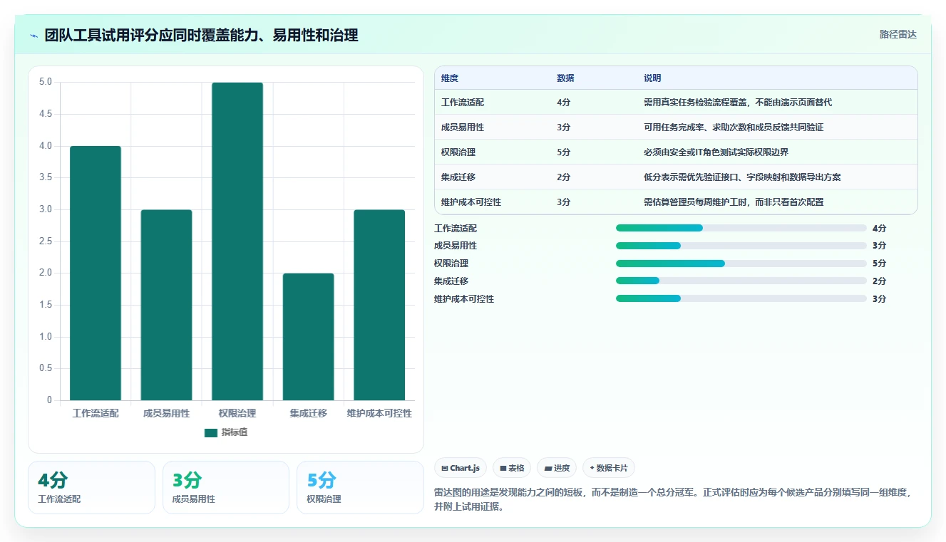 2026年必看：6款顶级team软件工具对比，助你提升团队效率