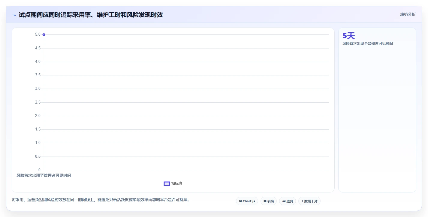 项目管理新时代:2026年最值得投资的5款云管家saas平台