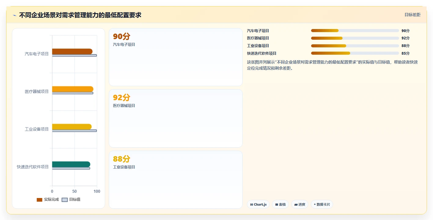 能对接PLM的需求管理系统有哪些?2026选型指南与工具测评