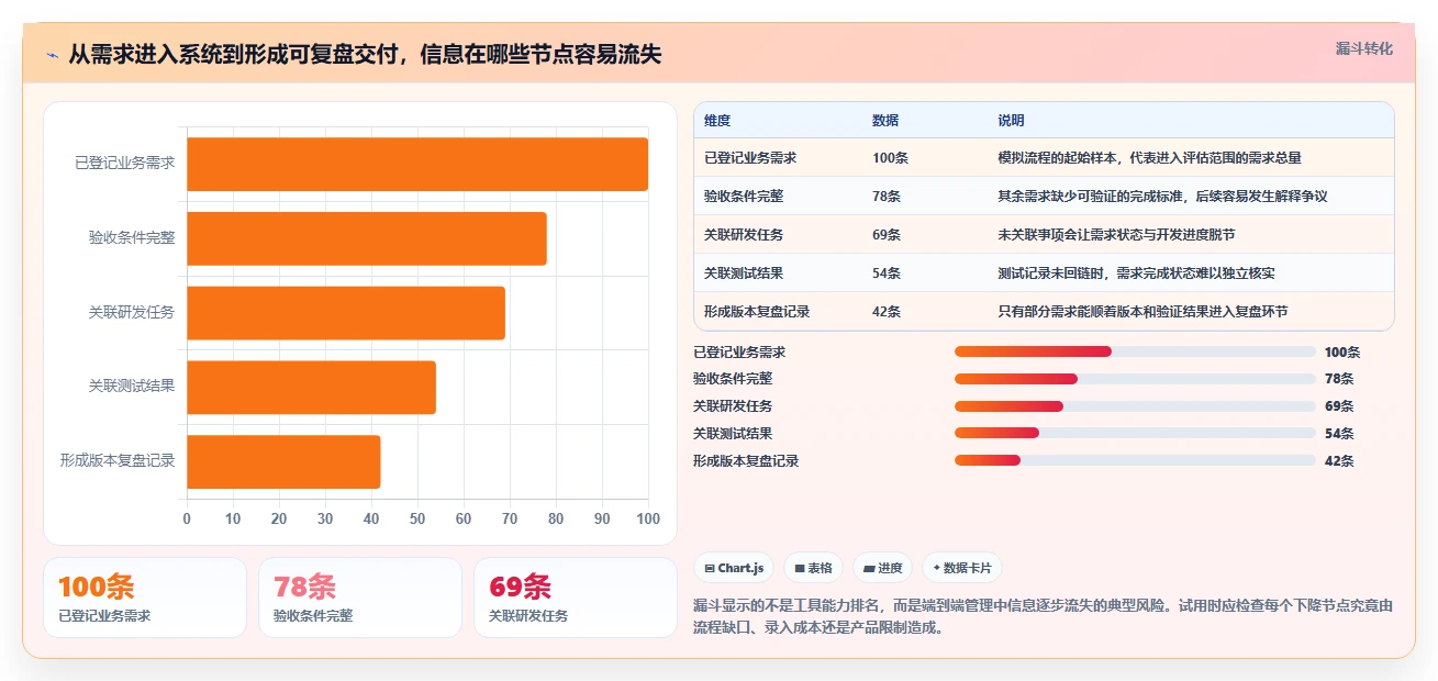 项目经理必看!2026年7款顶级研发管理工具全面评测