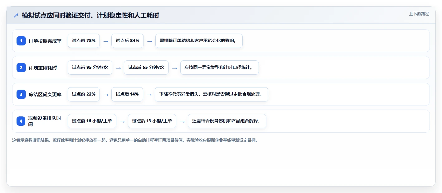 项目经理必读:2026年项目生产计划管理系统选型指南TOP7