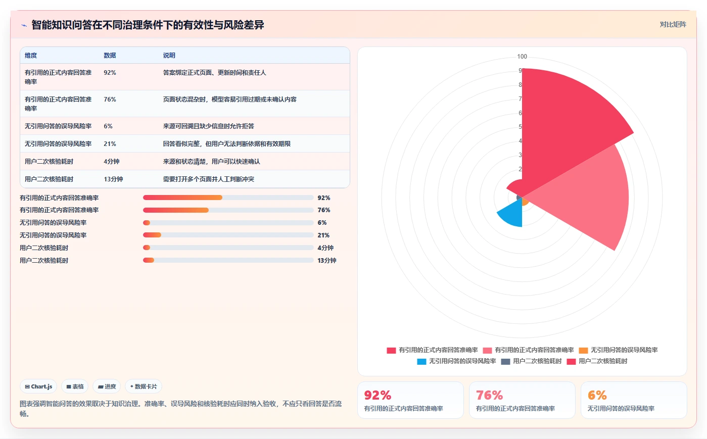 知识协作平台confluence系统选型指南:2026年企业必备的7大功能解析