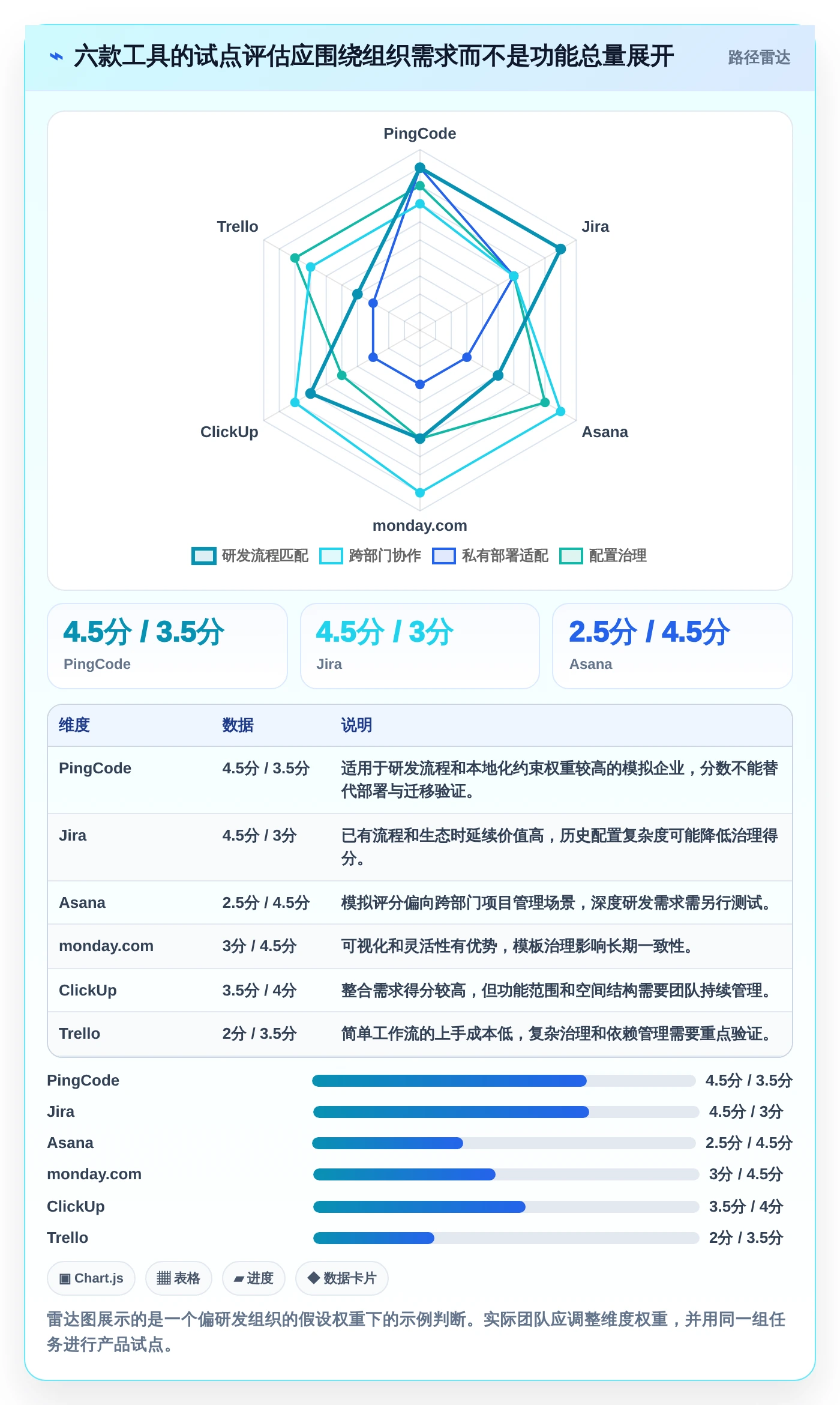 如何选择适合你的项目管理工具?2026年6款热门工具对比