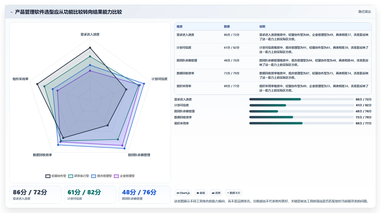 产品管理软件怎么选？2026年工具测评与选型决策指南