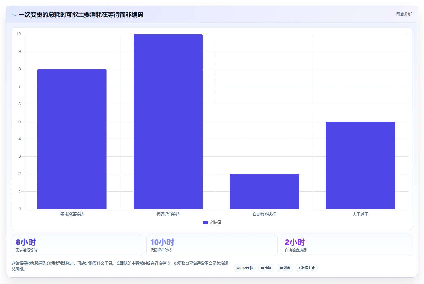 打造高效研发团队:2026年必备的8大开发者工具推荐