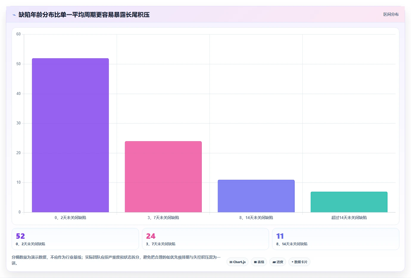 优化研发效率:2026年最值得关注的6大软件bug管理工具推荐