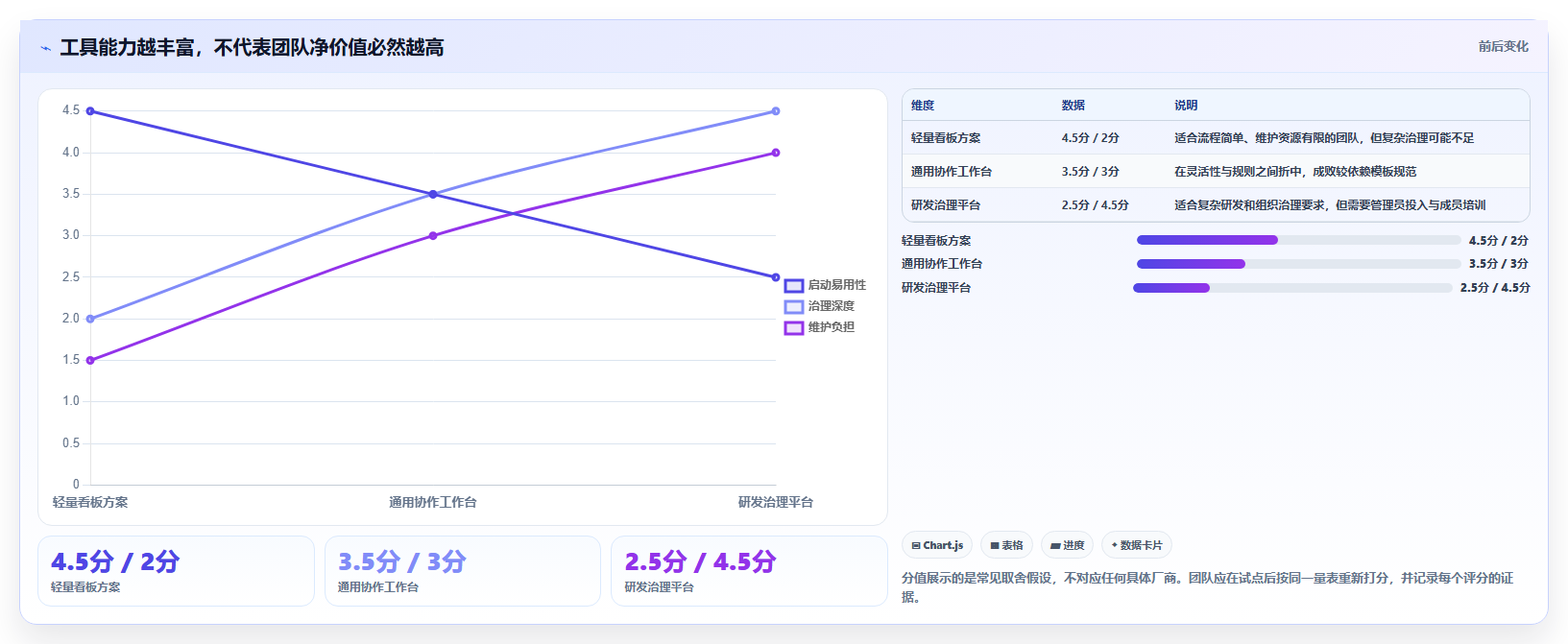 项目管理神器：2026年8款团队协作平台工具选型指南