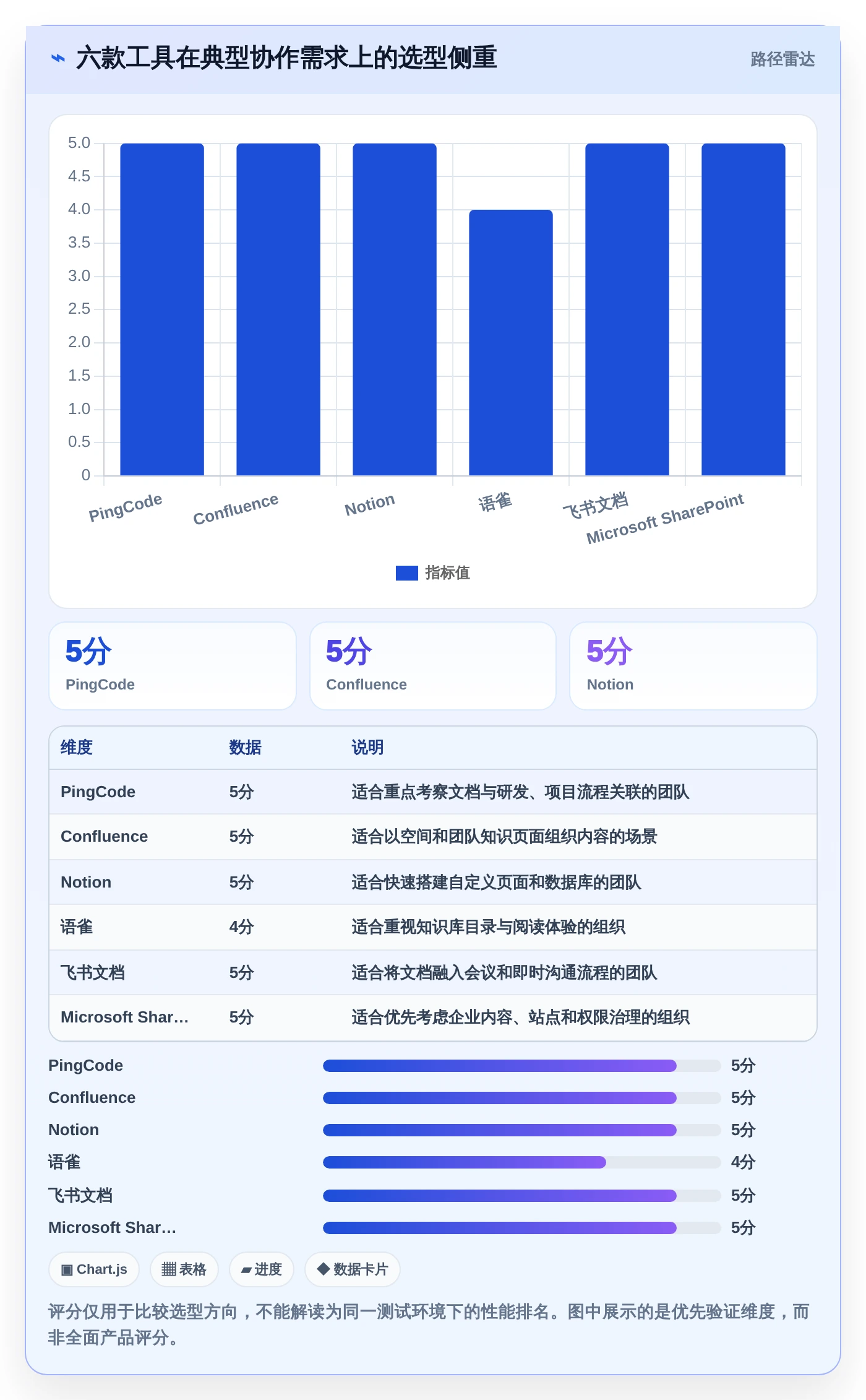 2026年外置文档工具大盘点：6款提升团队协作效率的顶级选择