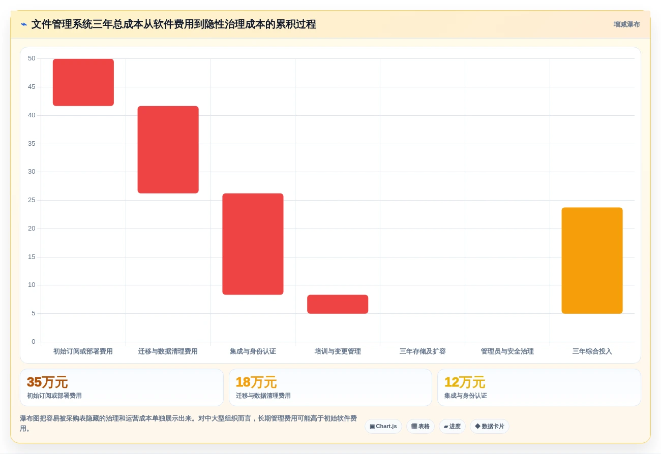2026年效率之选:6大文件管理系统工具深度对比