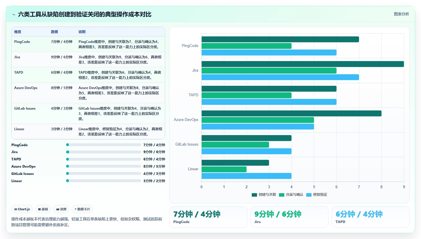 2026年研发效率革命:6大阿里的bug管理工具全面对比