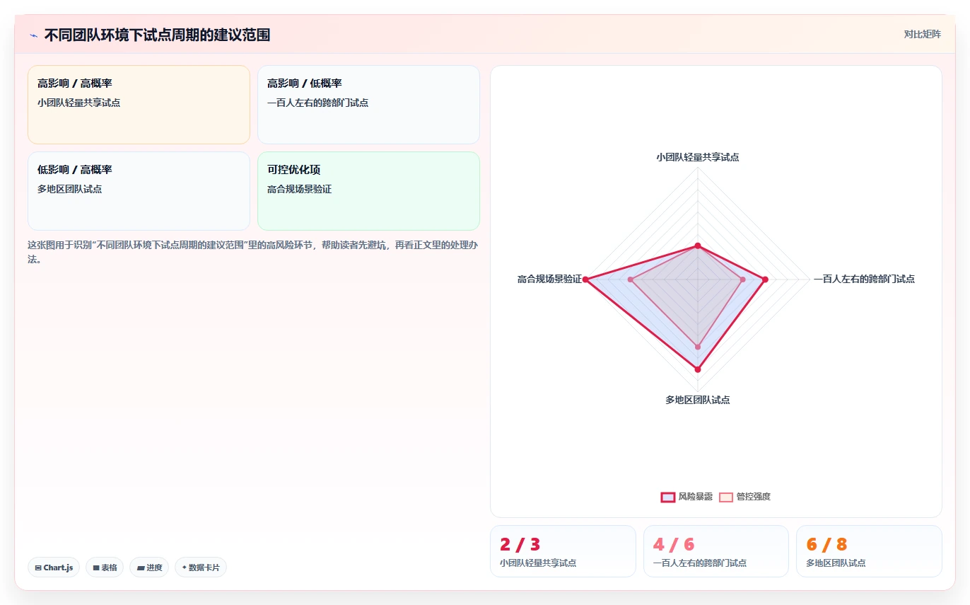 远程办公新选择：2026年最值得投资的5款文档协同管理系统
