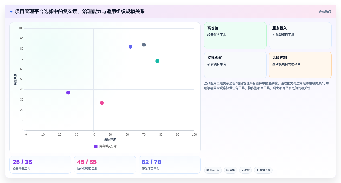 2026年多场景适配的项目管理软件哪个更高效？深度测评与选型指南