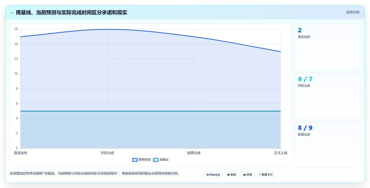 2026年高效项目管理:6大计划格式工具全面对比