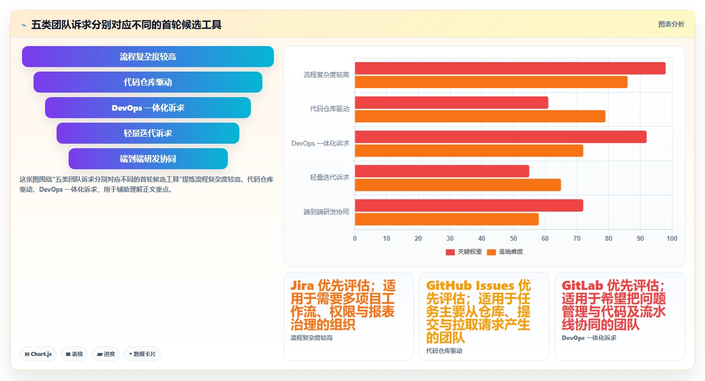 项目管理新趋势：2026年必备的5款顶级bug管理软件