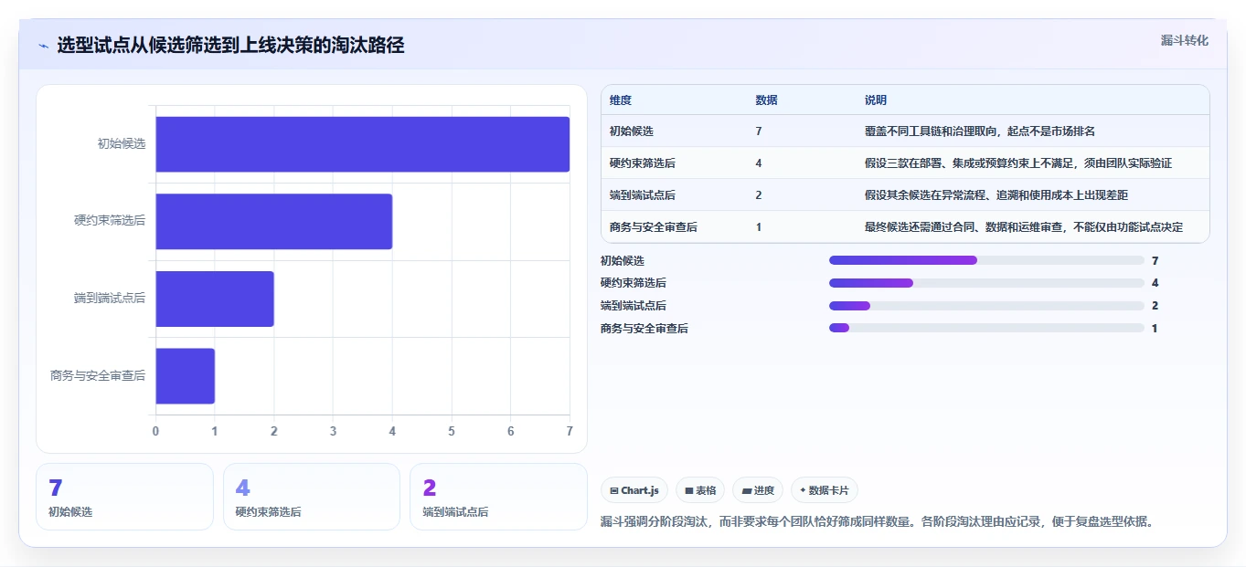 提升团队协作:2026年Java任务管理系统选型指南 - 7款顶级工具盘点