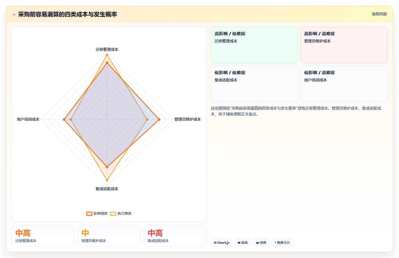 2026年适合中小企业的需求管理系统有哪些：全面测评与推荐