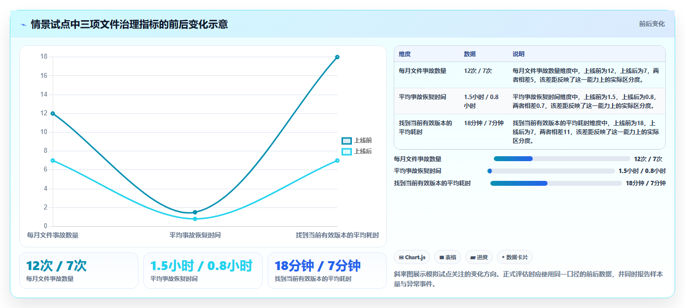 解锁团队潜力:2026年7款革新性文件版本管理软件工具盘点