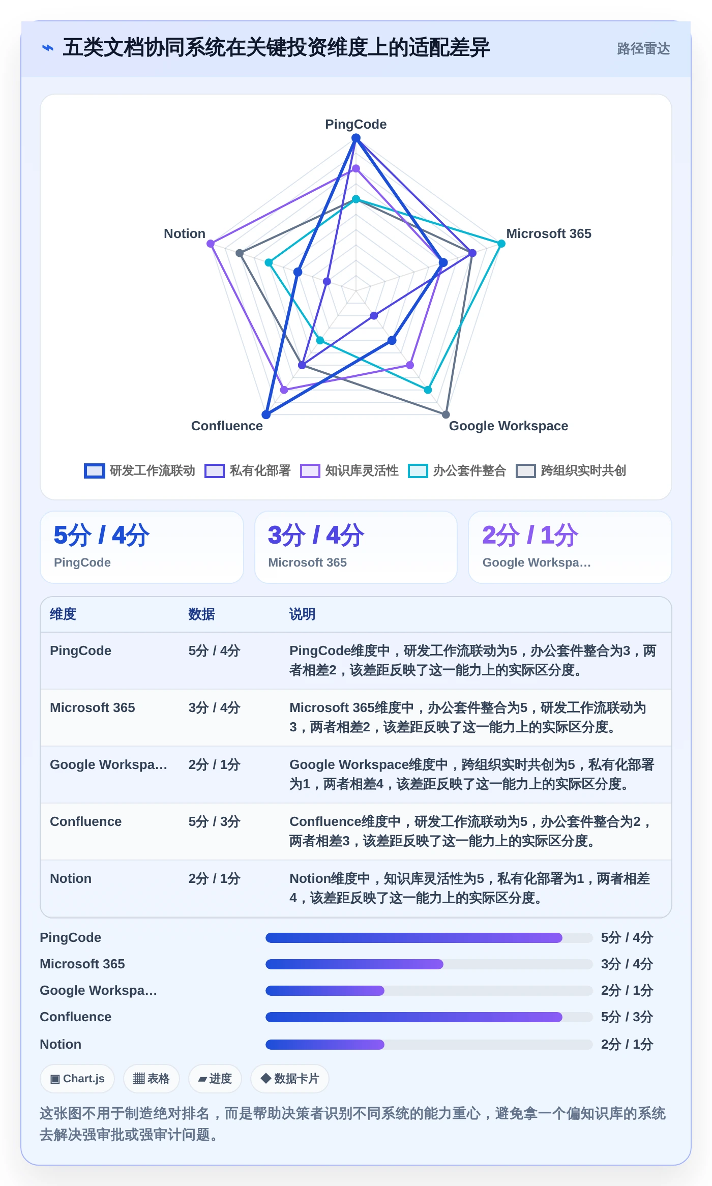 远程办公新选择：2026年最值得投资的5款文档协同管理系统
