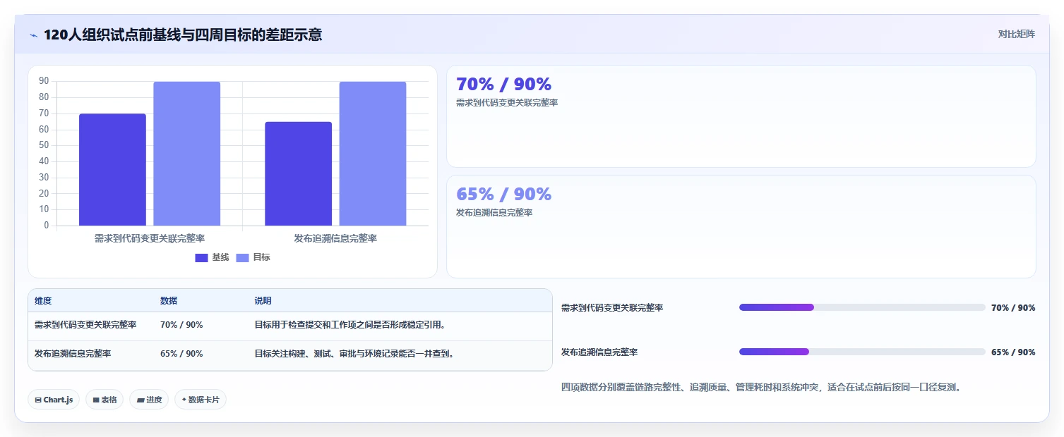 项目经理福音:2026年5个热门coding devops研发管理平台工具推荐