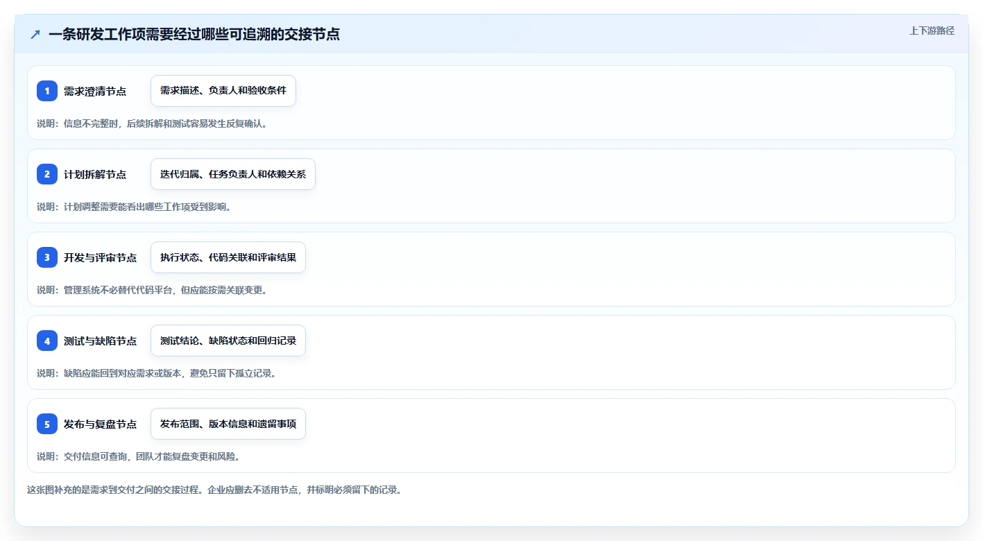 如何选择适合企业的研发项目管理系统？