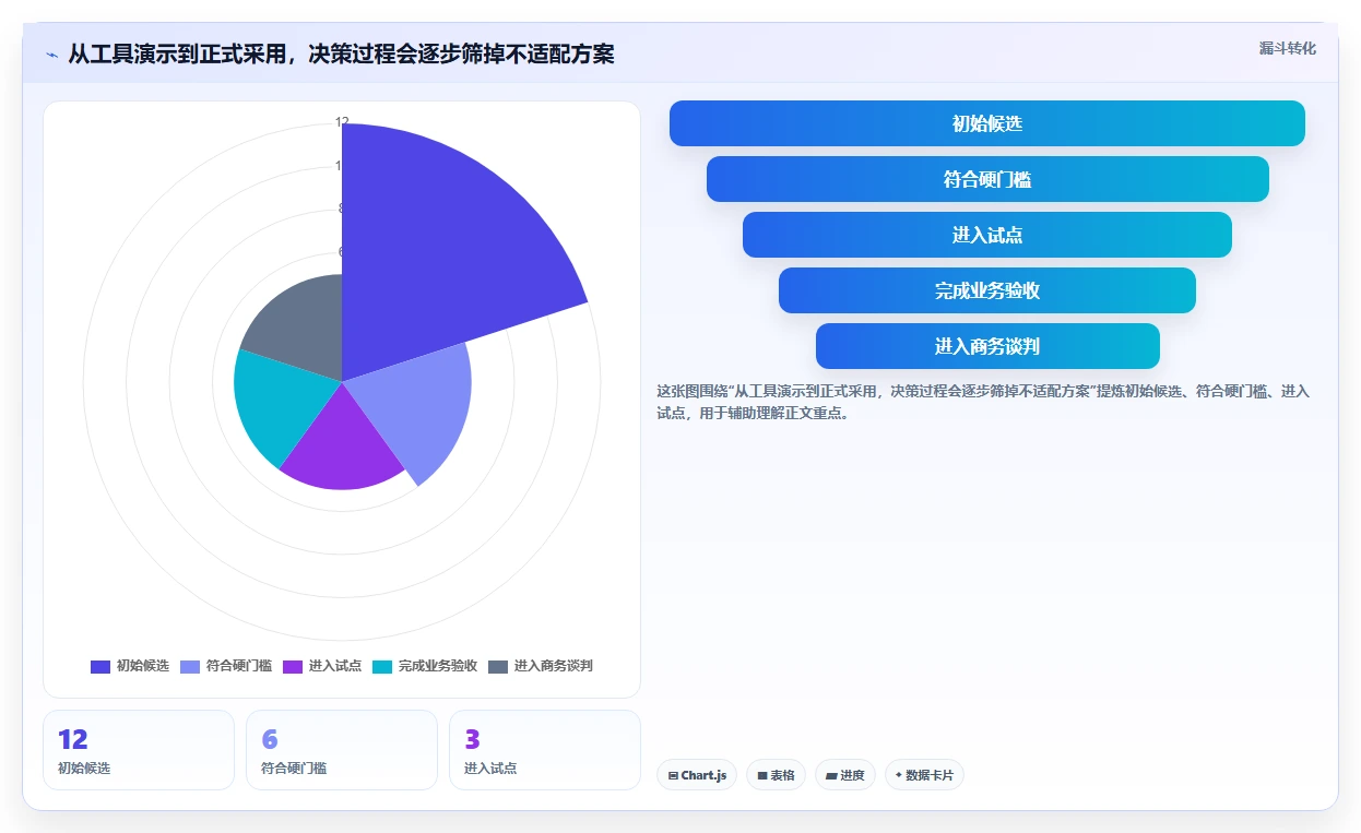 研发团队必看：2026年最受欢迎的5大Jira管理工具推荐