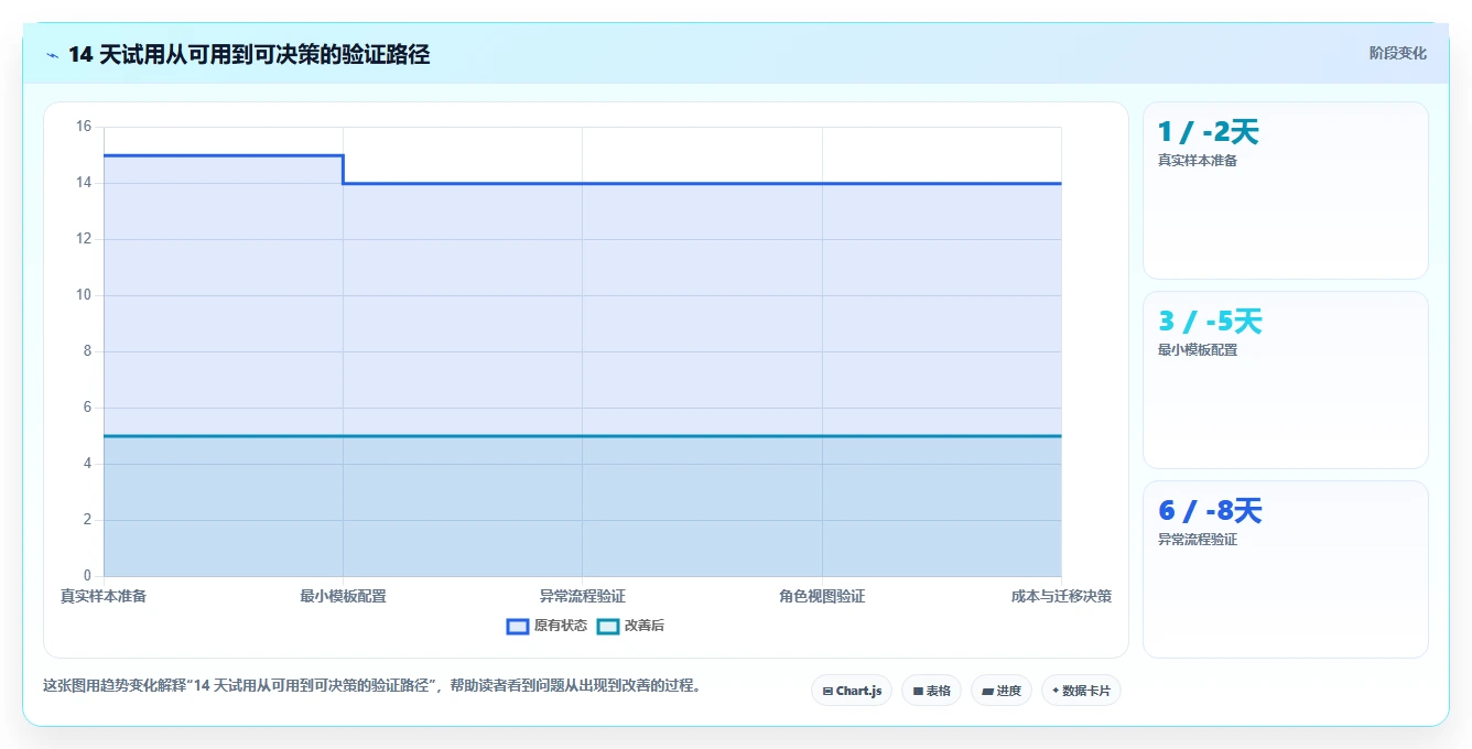 2026年效率之选:6款顶级工作任务app管理软件全面对比