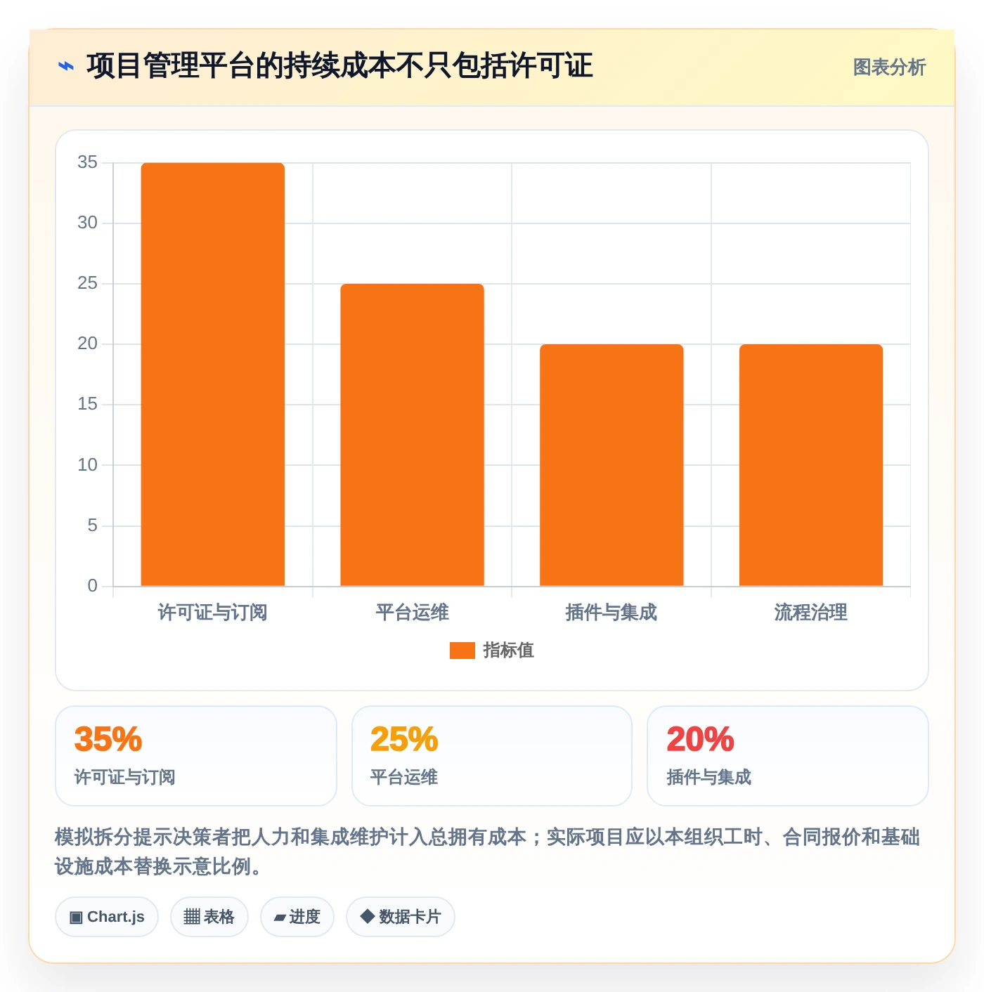 轻松掌握Jira安装:2026年6大研发管理工具推荐