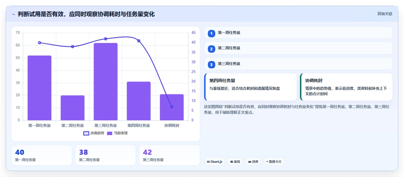 2026初创企业项目管理工具测评：哪个最实用？